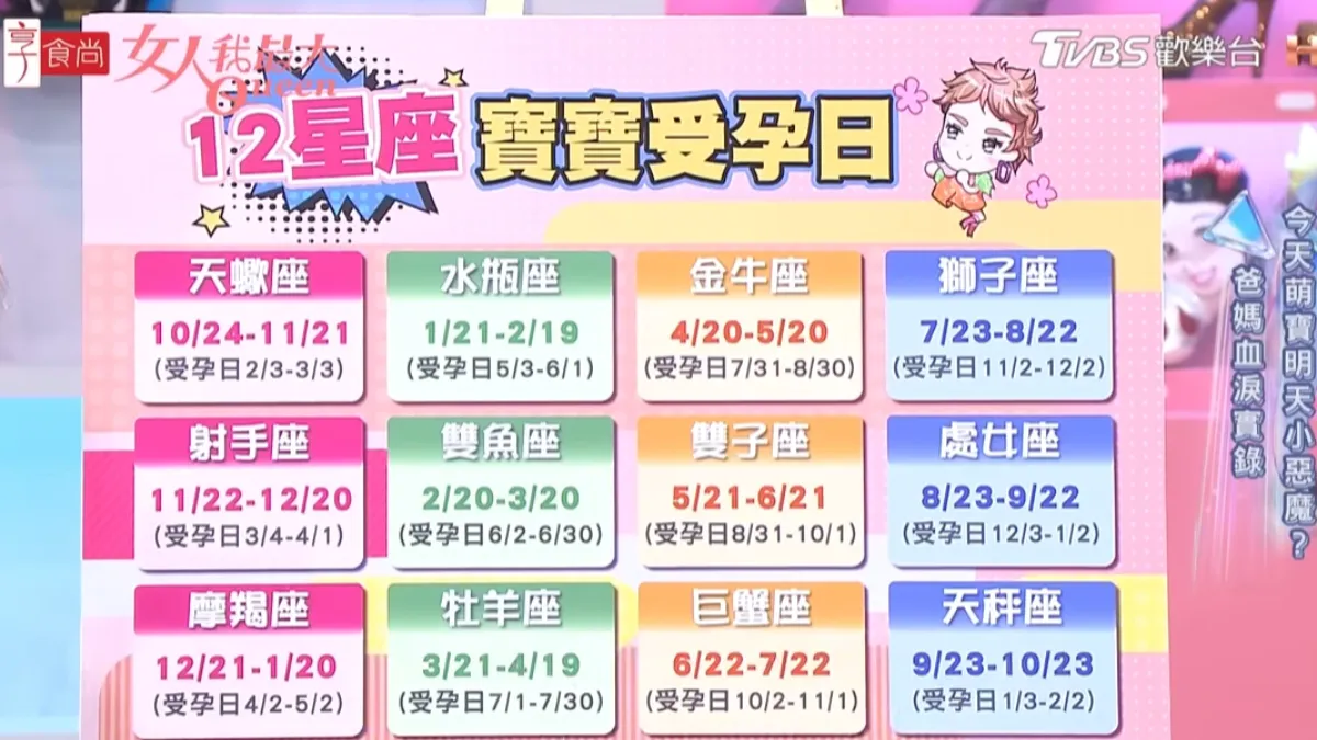 12星座寶寶受孕日一覽。(圖/翻攝自女人我最大)