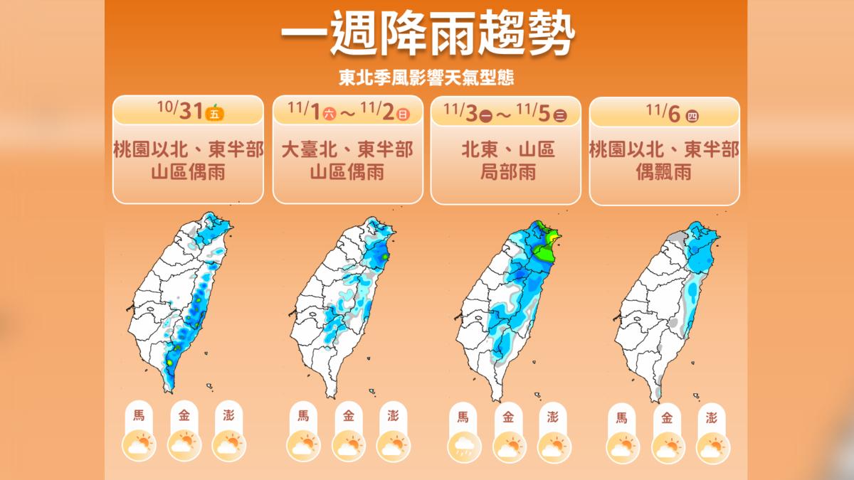一周降雨趨勢。(圖/中央氣象署)