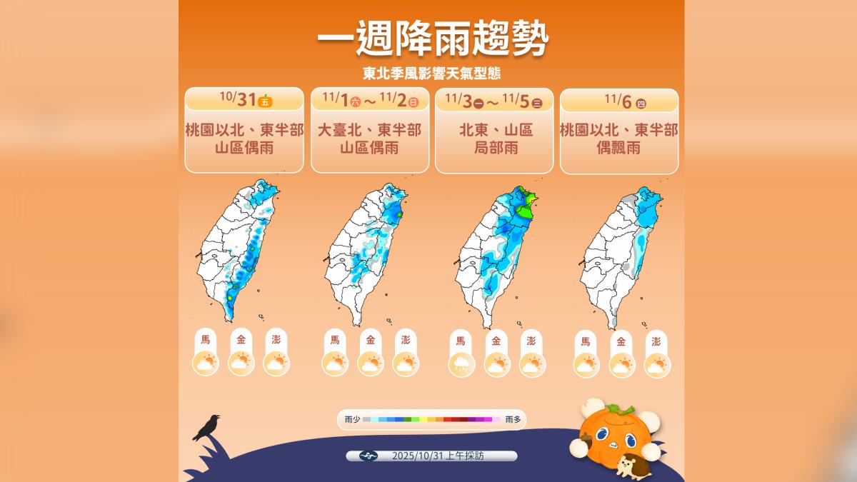 未來一週降雨趨勢。(圖/中央氣象署)
