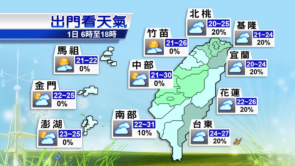 天氣/今起兩波東北季風報到!北台降溫 吳德榮:熱帶系統發展中