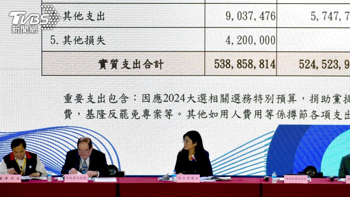 鄭麗文剛上任秒遇大難關!國民黨財報曝光 負債破21億