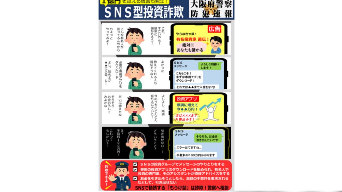 日本《SNS型投資詐騙防範簡報》。(圖/翻攝police.pref.osaka.lg.jp)