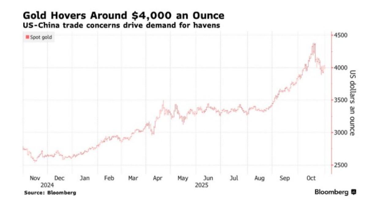 黃金-金價-黃金價格-黃金走勢-金價走勢-黃金投資-黃金分析-摩根士丹利