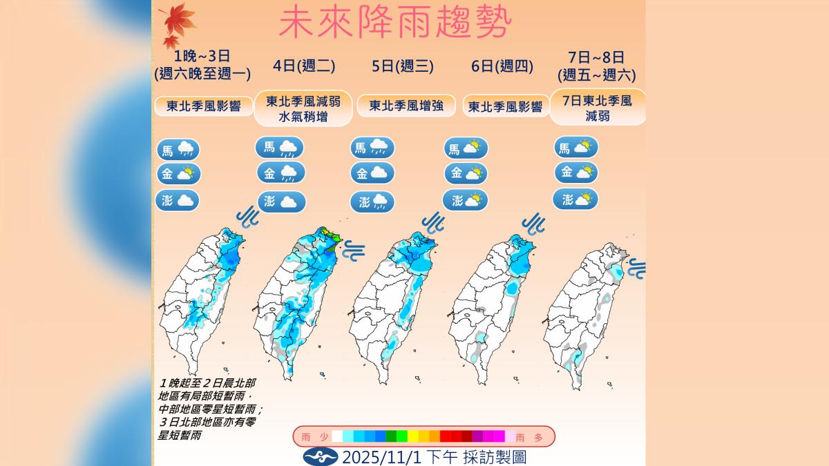 天氣/北部晚起留意短暫雨 未來一周東北季風影響、雨區看這
