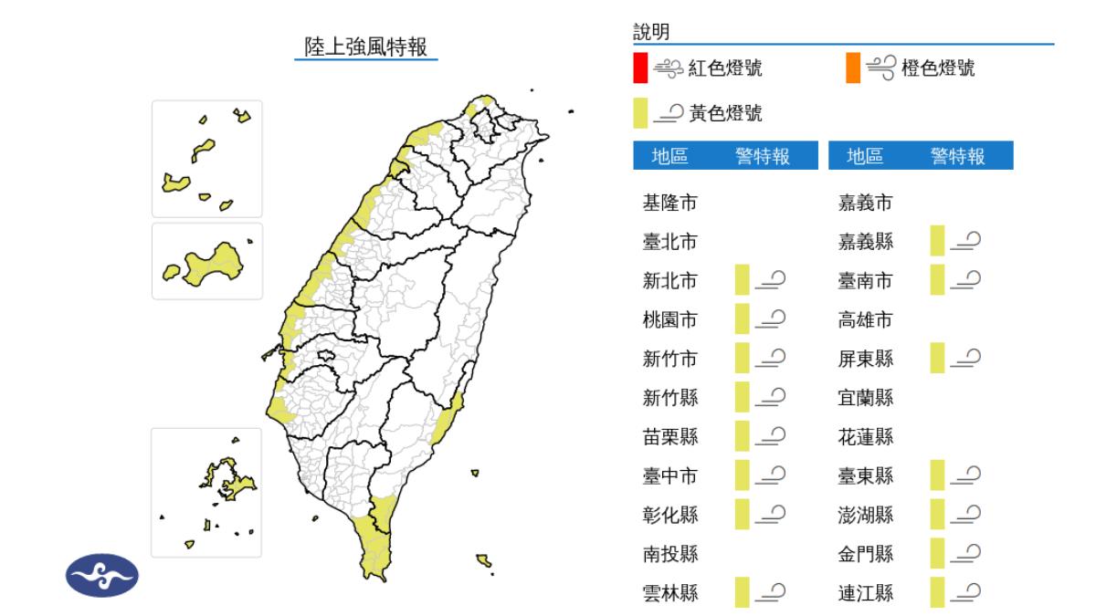 8級強風來襲!14縣市發「陸上強風特報」 週二雨區再擴大