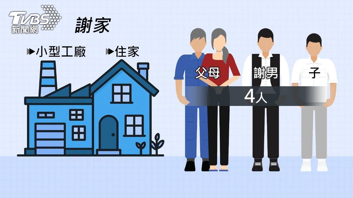 工廠老闆殺親母 妻離婚一月後釀悲劇。(圖/TVBS)