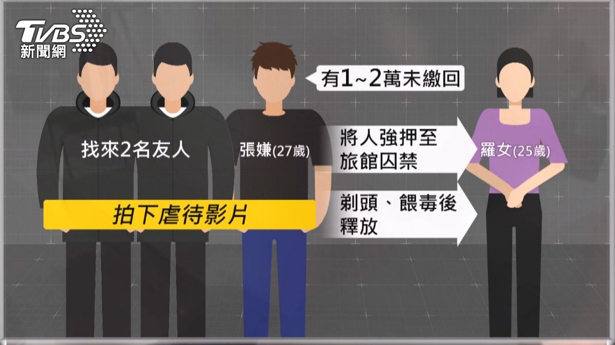 「饅頭」旅館藏毒虐囚　剃女髮餵毒被捕。(圖／TVBS)