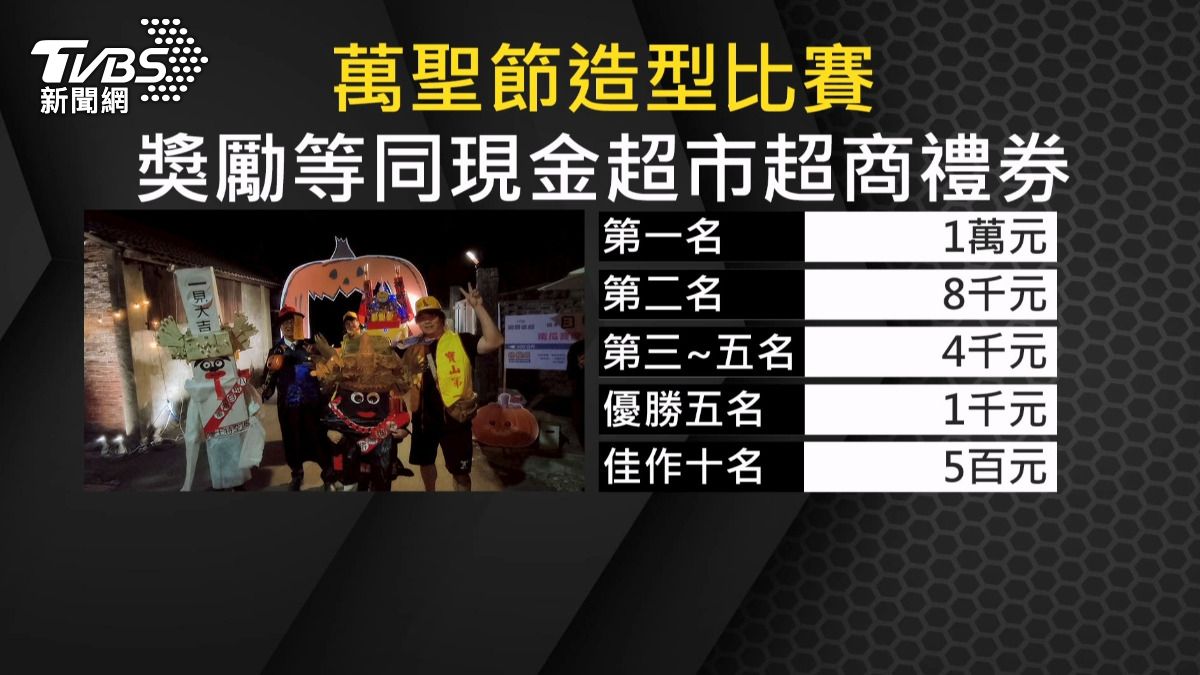 同裝扮連奪冠　彰化萬聖節比賽遭質疑黑箱。(圖／TVBS) 