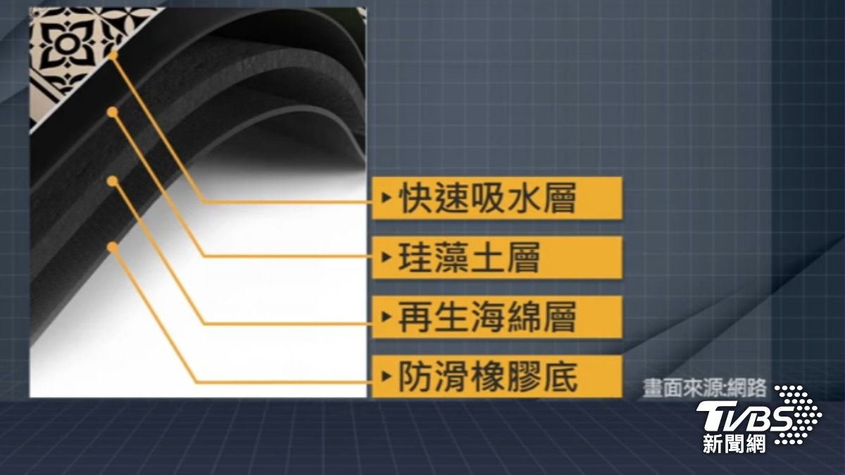 專家分析,會黏地板可能跟橡膠底材質有關。(圖/TVBS)