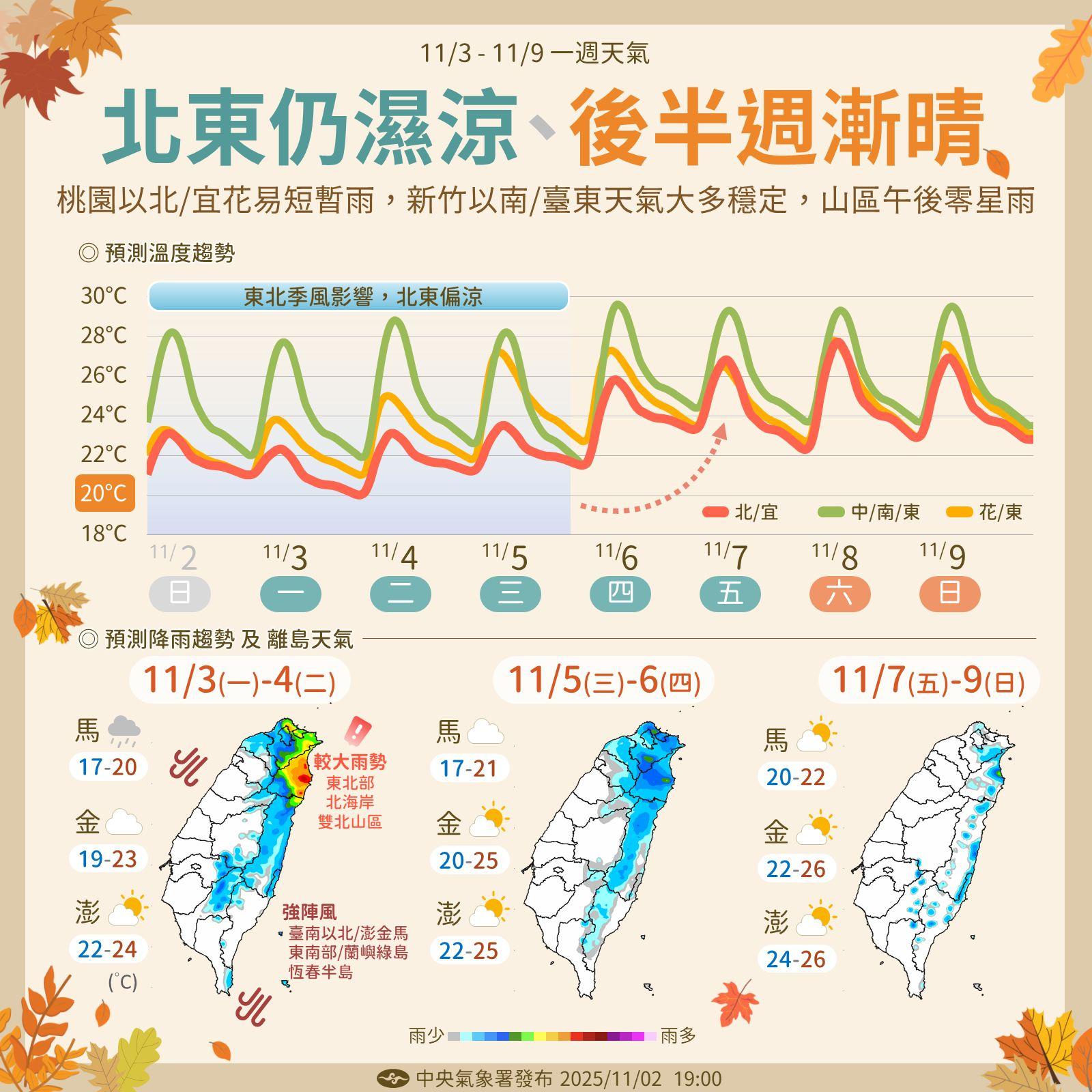 全台一週天氣曝光。(圖/氣象署)
