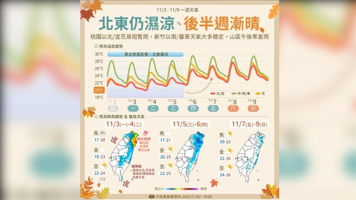 北宜天氣要到6日才回升,中南部天氣維持穩定。(圖/中央氣象署)