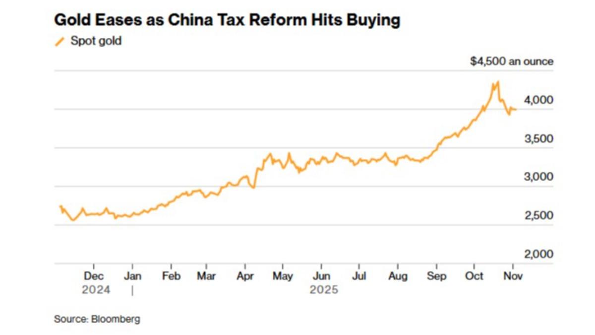 金價-黃金-黃金價格-黃金走勢-金價走勢-黃金分析-黃金投資-貴金屬價格-貴金屬走勢