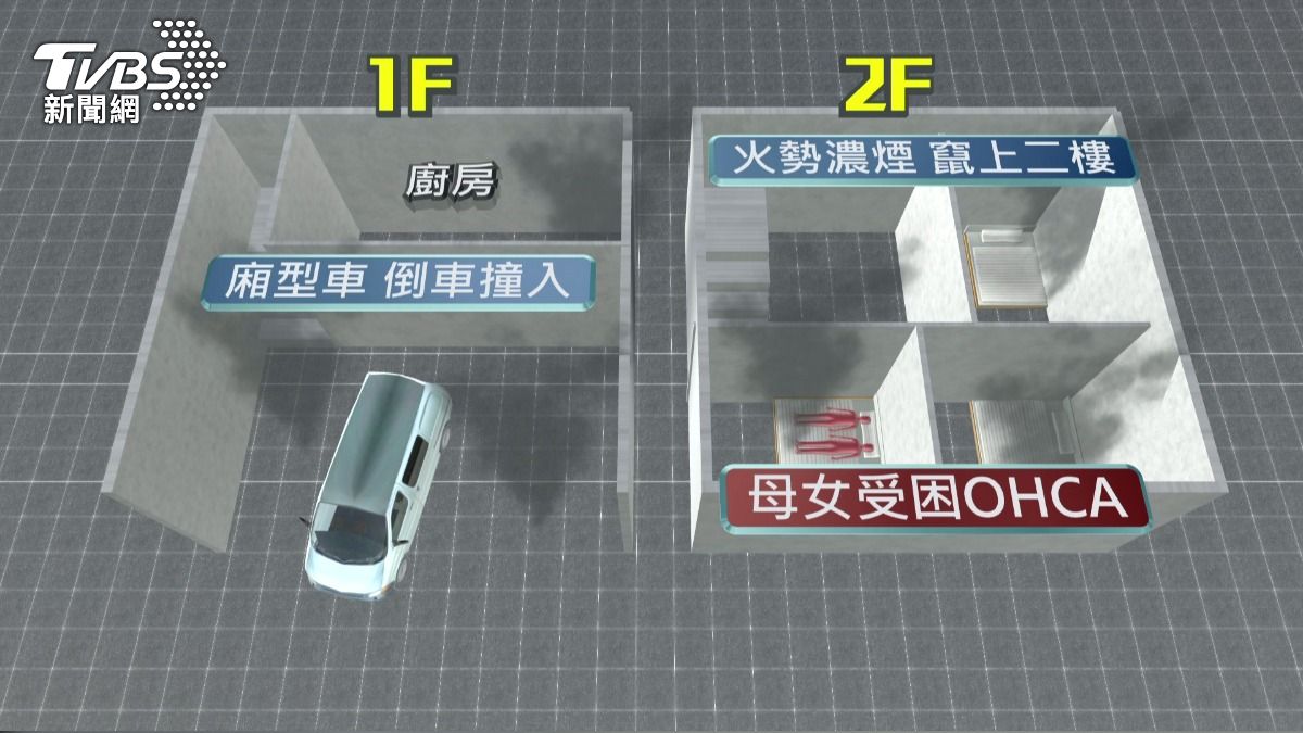 前租客凌晨撞鐵捲門縱火 少女遭大火吞噬慘死 母親重傷。(圖/TVBS)