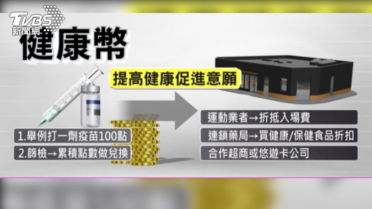 衛福部規劃推出健康幣（圖／ＴＶＢＳ）