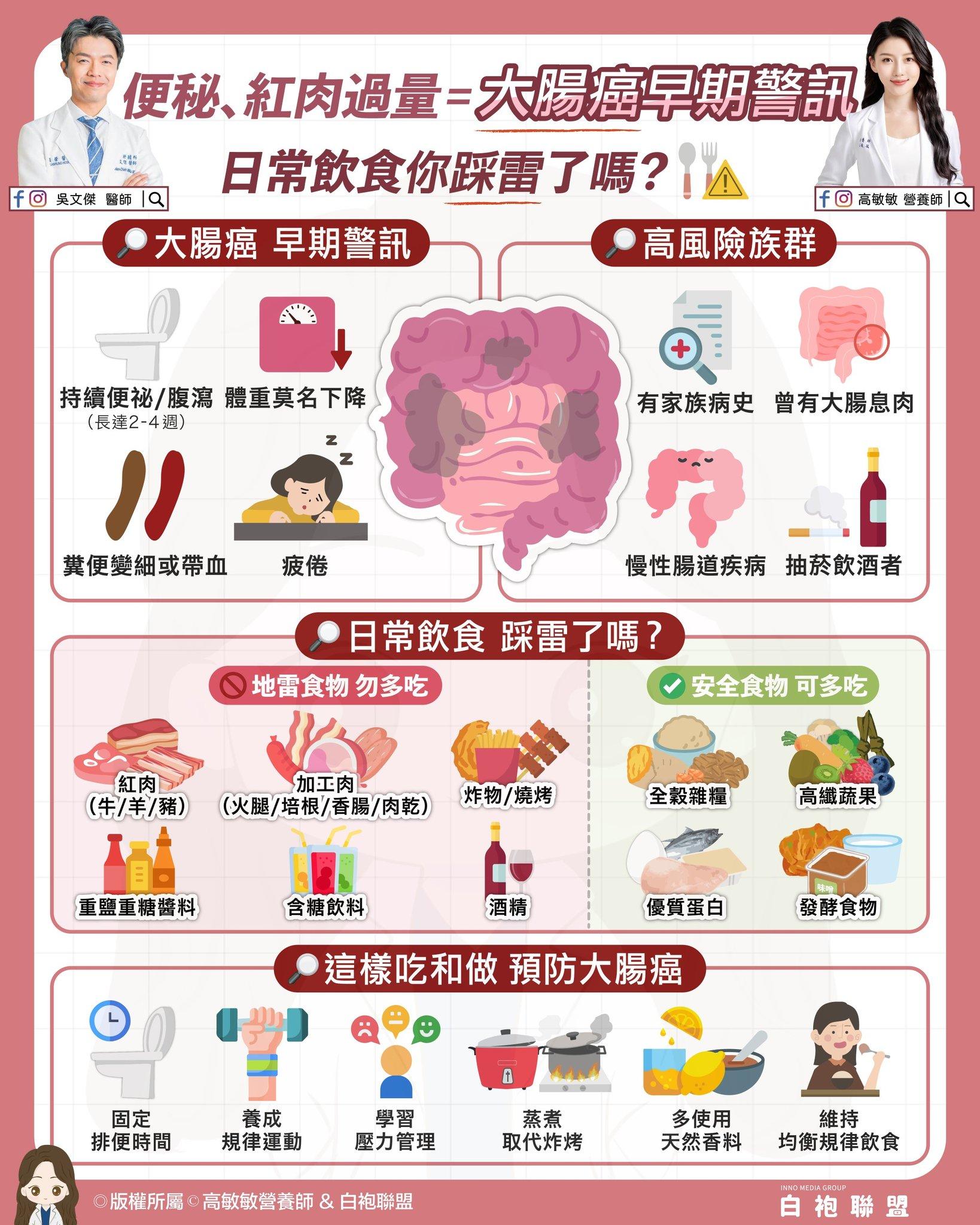 防大腸癌這樣吃!(圖/翻攝自臉書吳文傑醫師的健康筆記)