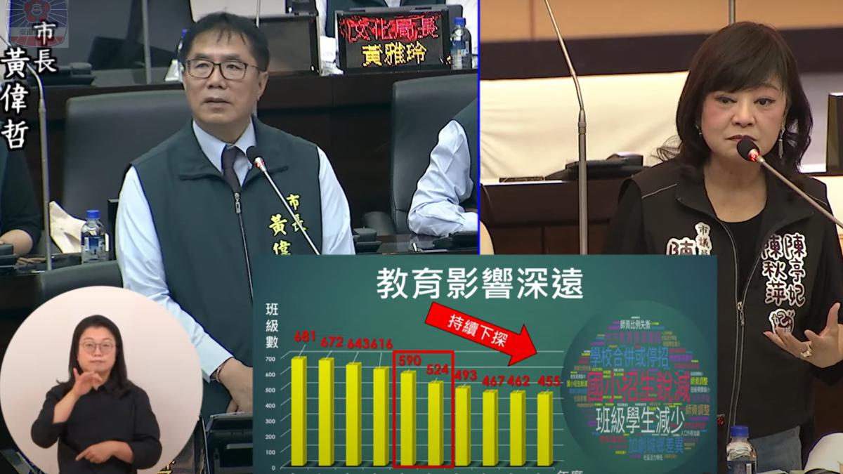 台南市小學年減200班成六都倒數 教育局提對策:保持編制彈性