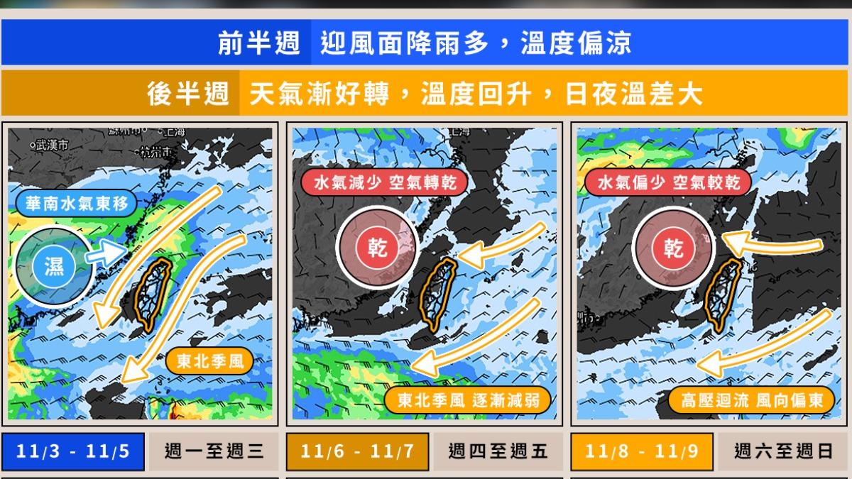 明天還是下雨！專家預估本週「先濕再乾」。（圖／翻攝自氣象粉專「天氣風險 WeatherRisk」）