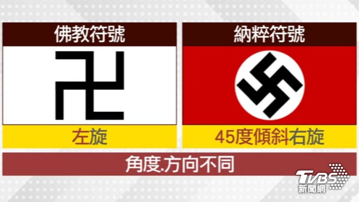 符號比較（圖／TVBS資料畫面）