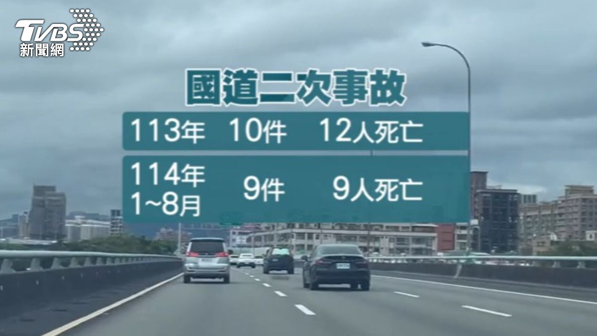 國道二次事故往往造成嚴重傷亡，113年釀成12人死亡。（圖／TVBS）