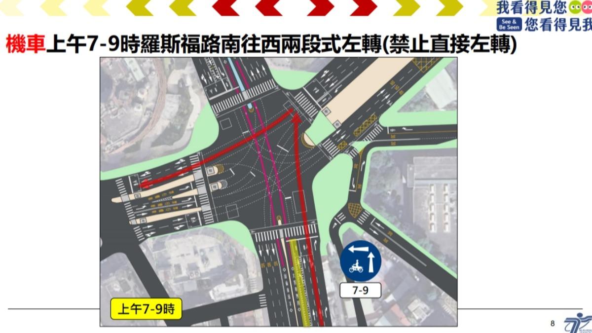 機車部分則改回兩段式左轉。(圖/台北市交工處)