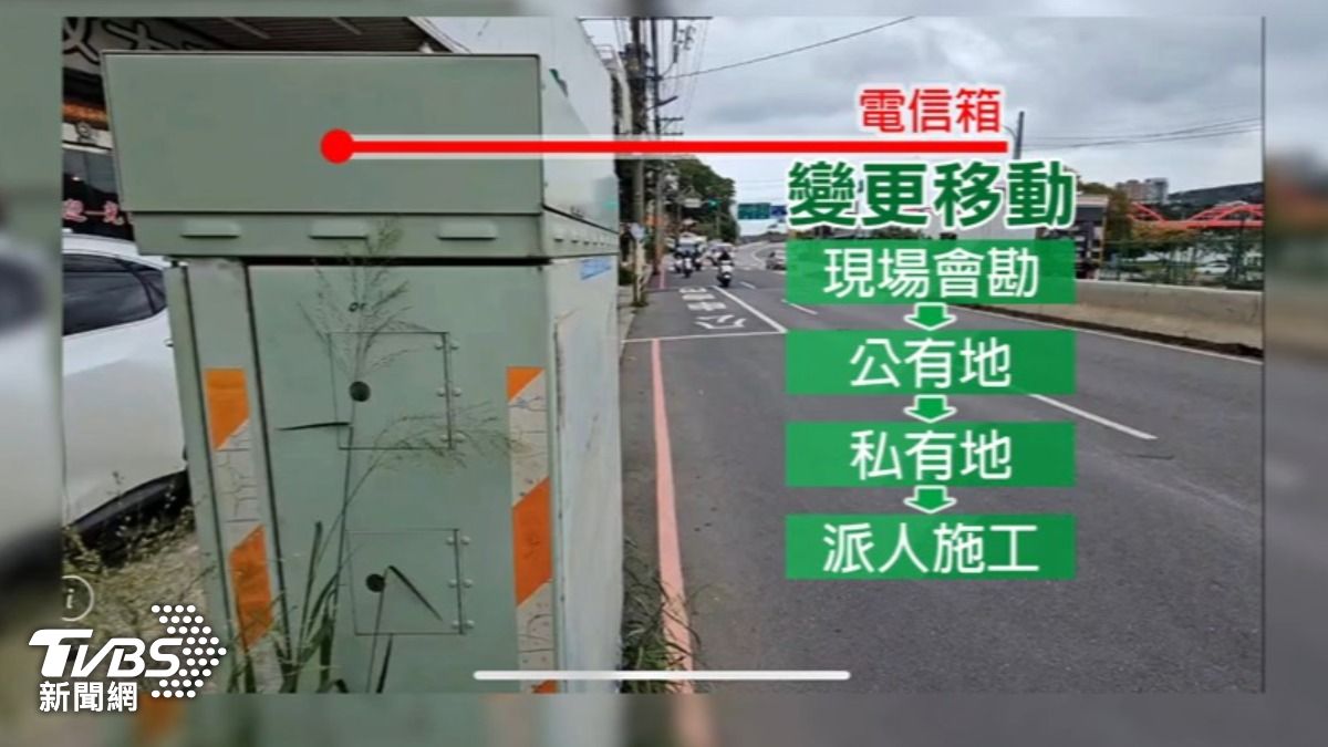 電信箱或變電箱,若要移動得會勘,常因為地主不同意,無法施工移動。(圖/TVBS)