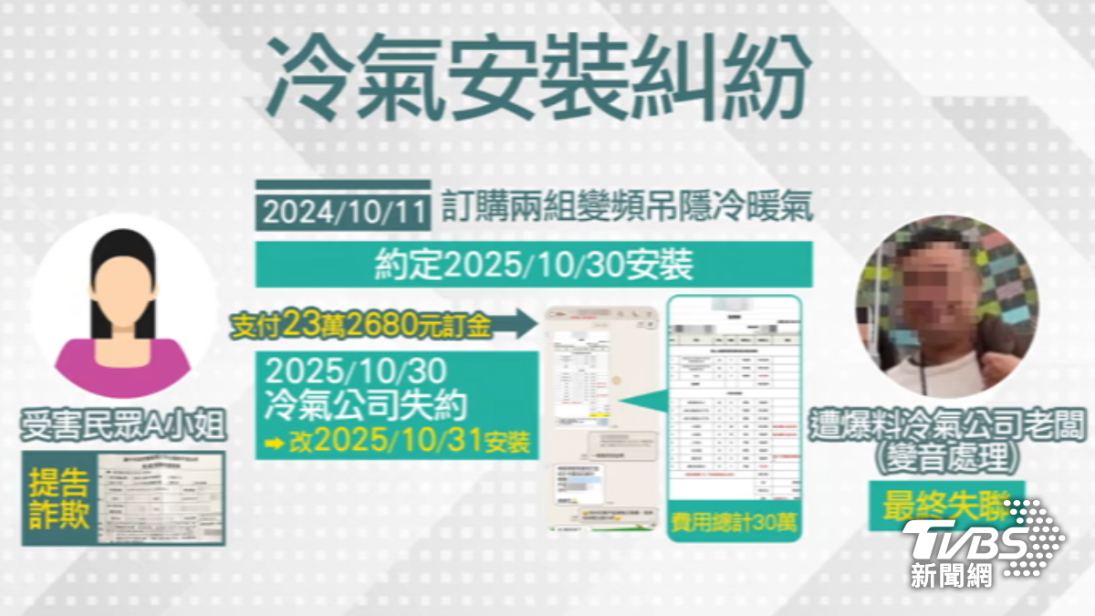 知名冷氣安裝業者爆出安裝糾紛。(圖/TVBS)