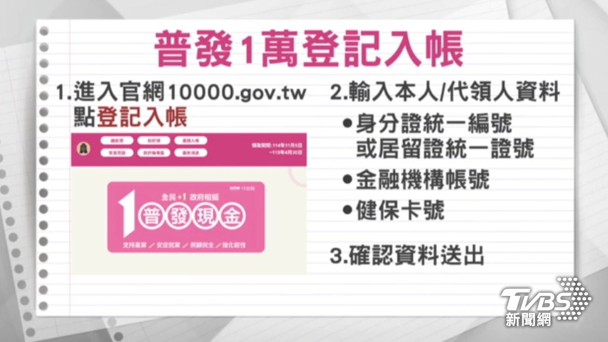 普發1萬現金登記入帳將在週三正式開跑。（圖／TVBS）