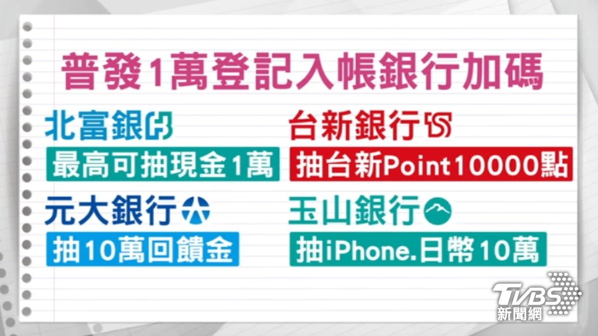 各大銀行也趁勢推出加碼活動。（圖／TVBS）