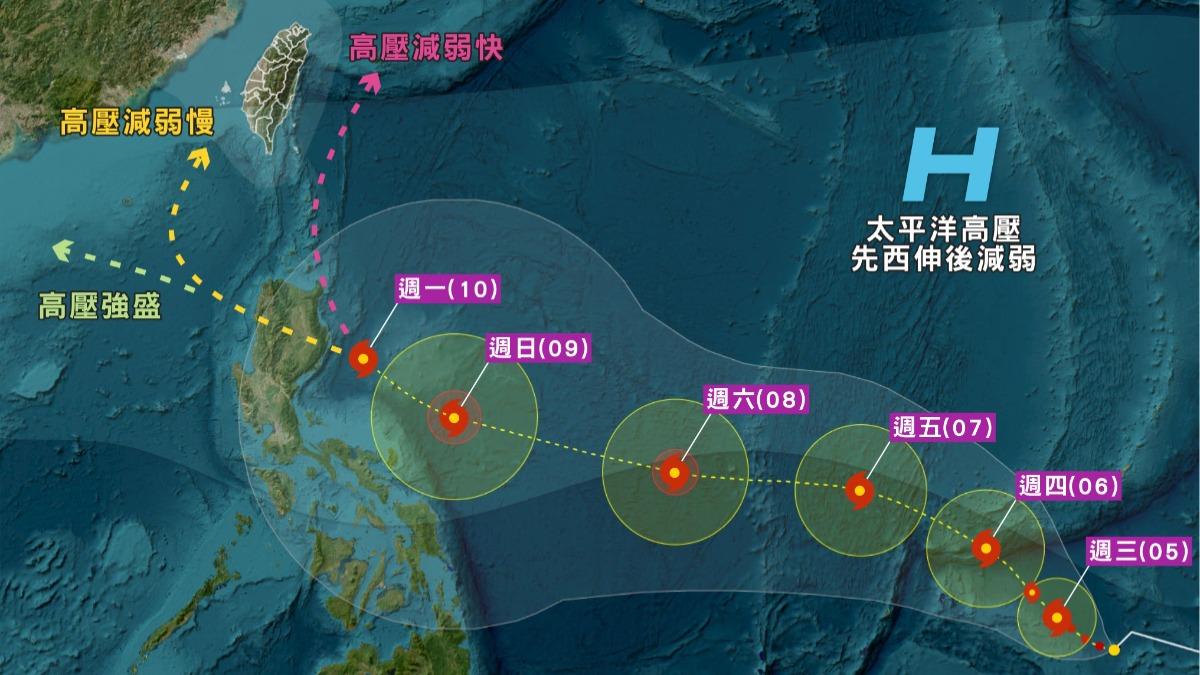 天氣/準鳳凰「1走法」影響最劇!專家示警:全台有感 3可能路徑曝光
