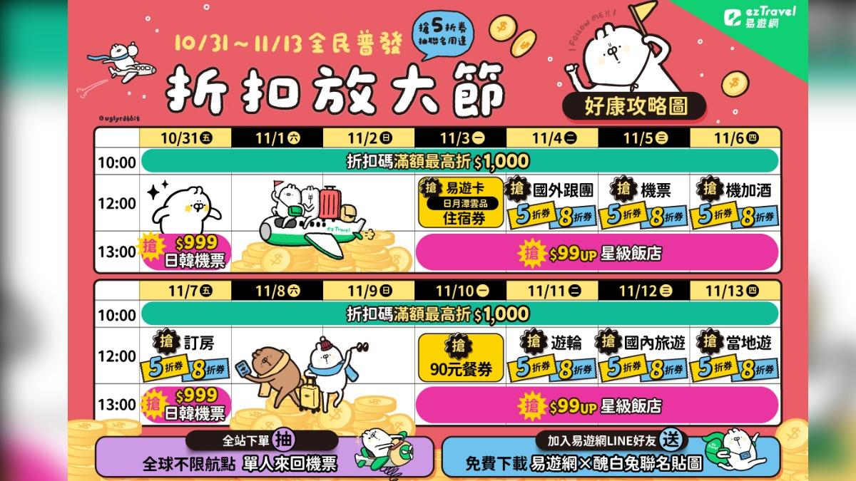 易遊網至11月13日推出年度最大檔「折扣放大節」線上旅展。（圖／業者提供）