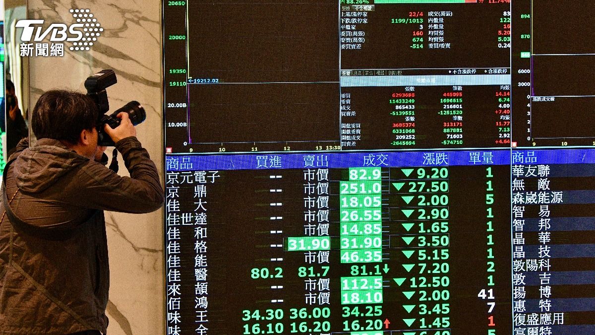 台股狂殺730點摜破月線 陸行之示警:防跟風美出貨模式