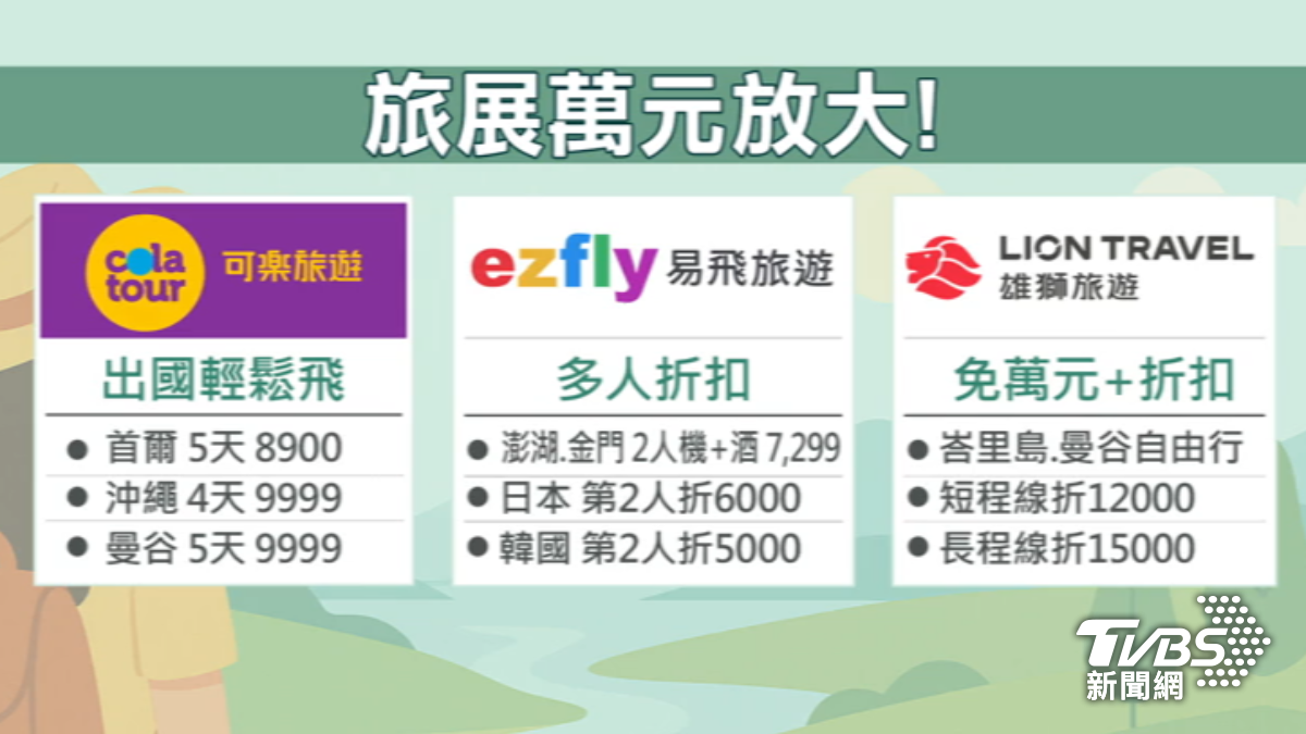 年末旅展到來,旅行社也搭上普發萬元商機。(圖/TVBS)