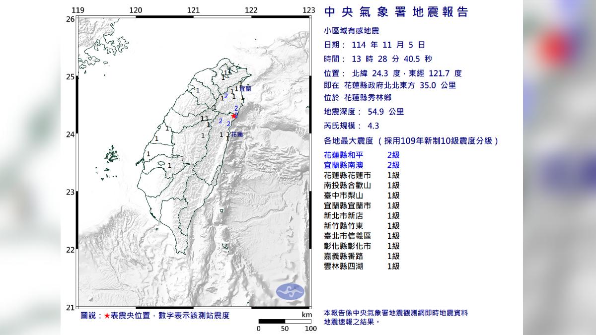 13:28花蓮規模4.3極淺層地震 雙北10縣市有感