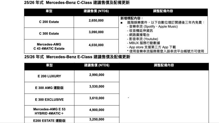 25／26年式Mercedes-Benz C-Class 建議售價及配備更新。（圖／M-Benz）