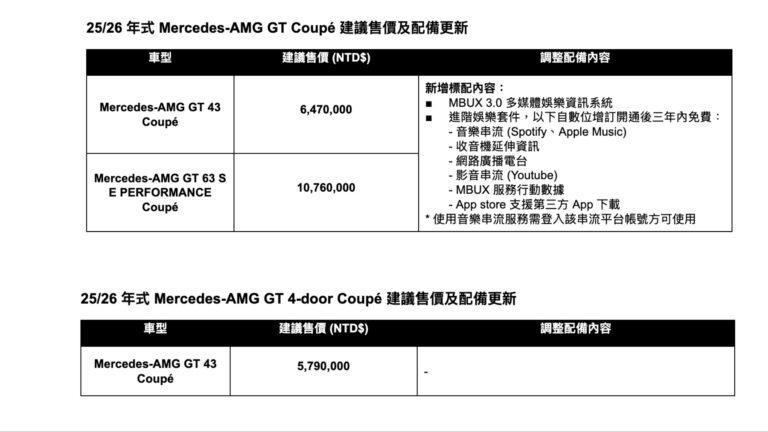25／26年式Mercedes-Benz C-Class 建議售價及配備更新。（圖／M-Benz）