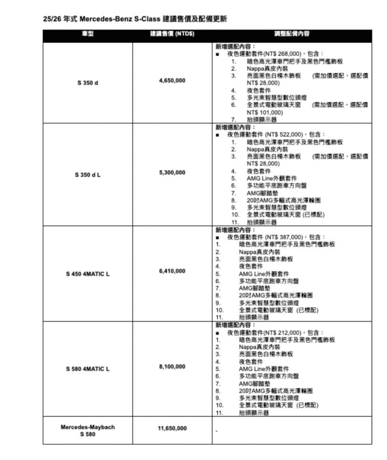 25／26年式Mercedes-Benz C-Class 建議售價及配備更新。（圖／M-Benz）