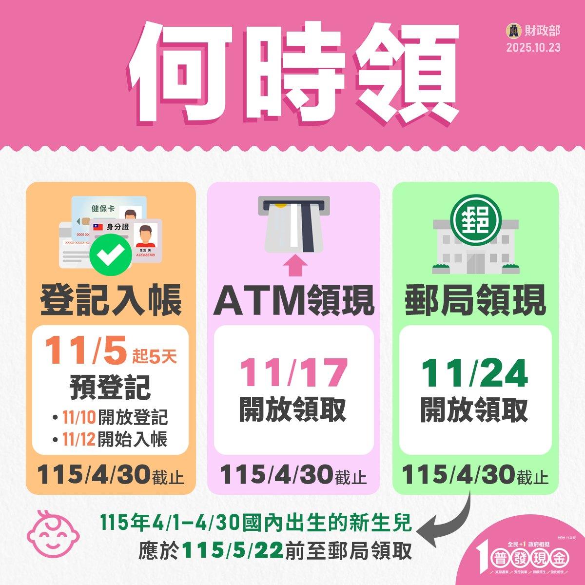 普發一萬領取方式及時間。(圖/翻自財政部臉書)