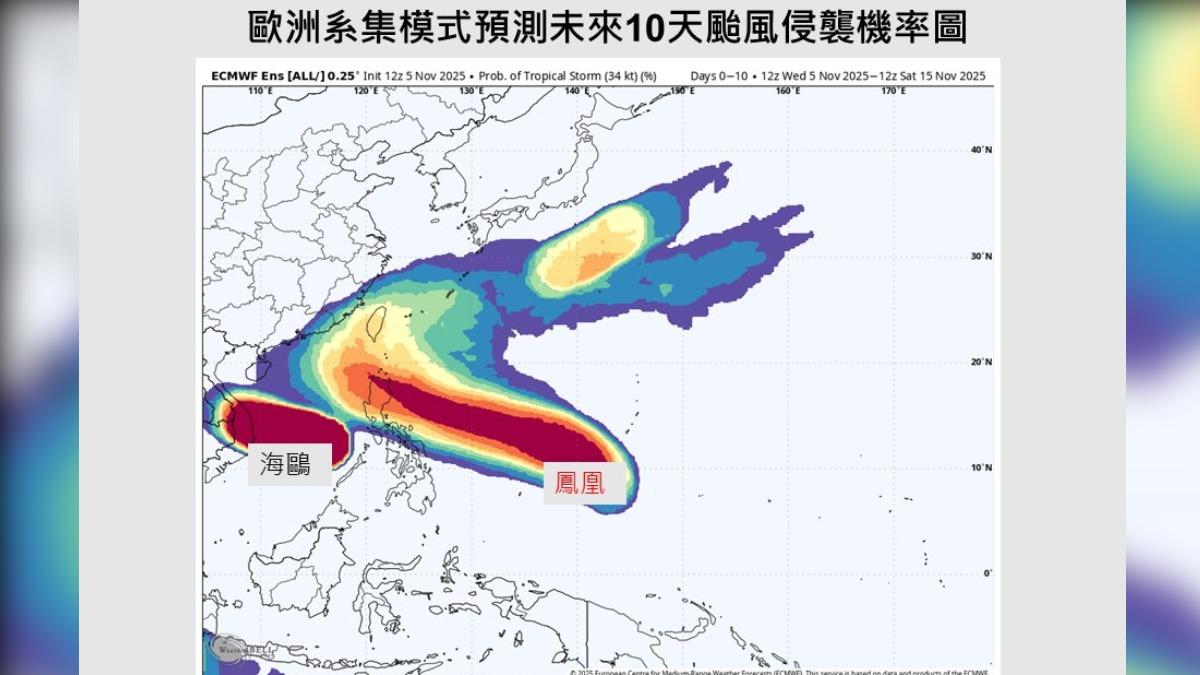 歐洲系集模式預測未來10天颱風侵襲機率。(圖/臉書@賈新興)