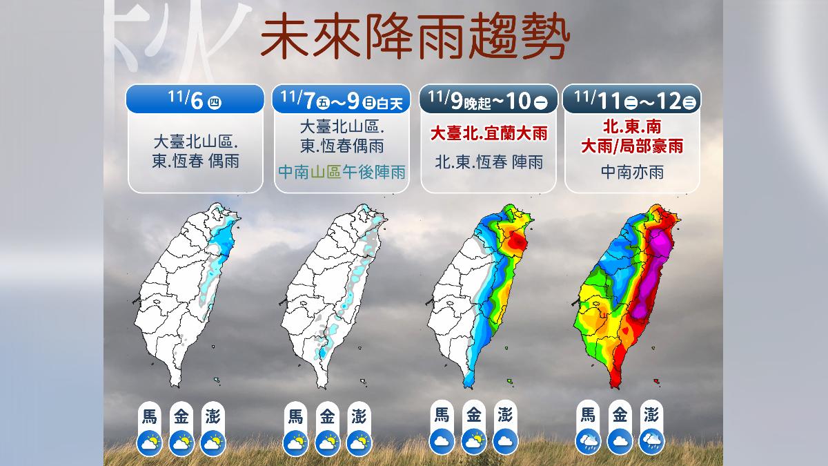 天氣/鳳凰颱風下週二、三影響最明顯 氣象署:全台有雨降溫有感