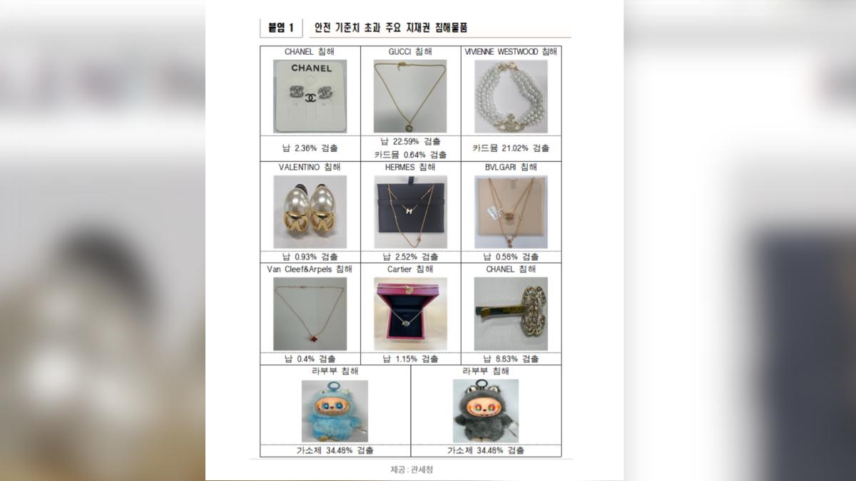 韓國關稅廳公布驗出超標致癌物質的商品。（圖／翻攝自關稅廳）