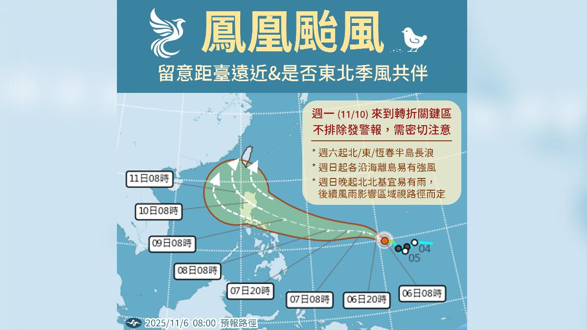 天氣／鳳凰颱風「周一來到轉折關鍵區」　3條北轉路徑一次看