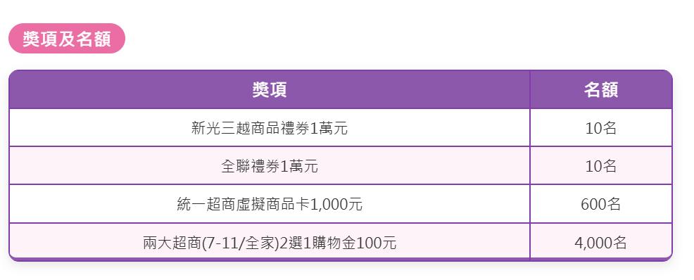 中華郵政普發一萬加碼抽獎，只要使用直接入帳或是登記入帳的民眾皆為活動對象。（圖／翻攝自中華郵政官網）