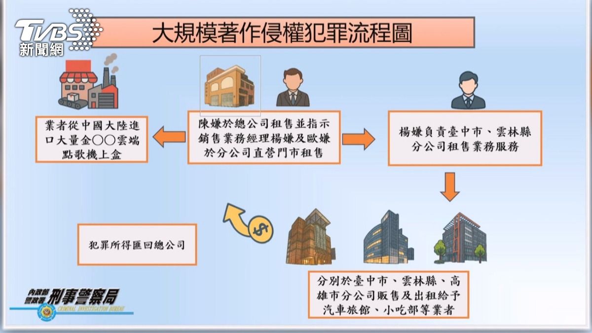 侵權「陸製點歌機」在台灣狂售 台中豪華汽旅也中招。(圖/TVBS)