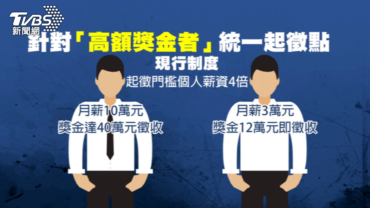 未來要統一「獎金」起徵補充保費的門檻，石崇良指出這實現公平。（圖／TVBS）