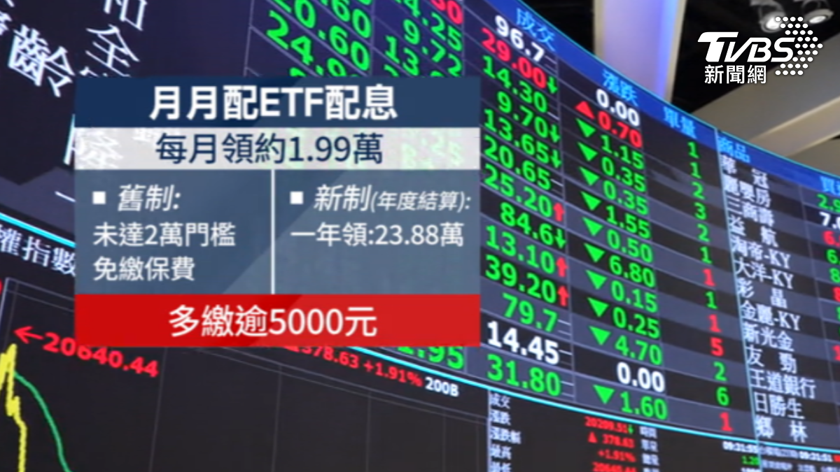 月領1.99萬配息,以年度計算要多繳逾5千補充保費。(圖/TVBS)