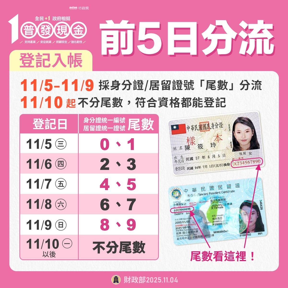 普發分流登記時間表。(圖/翻攝財政部臉書)