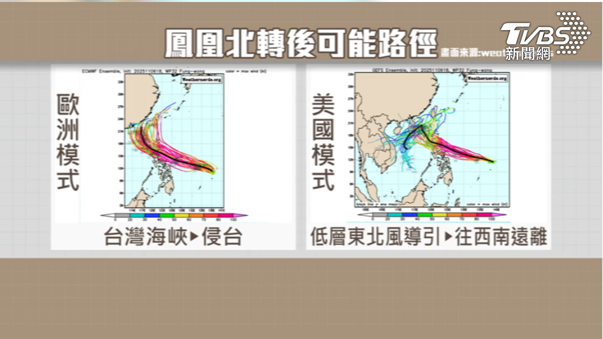 歐洲模式預測沿台灣海峽北上,美國認為下墜走西南側。(圖/TVBS)