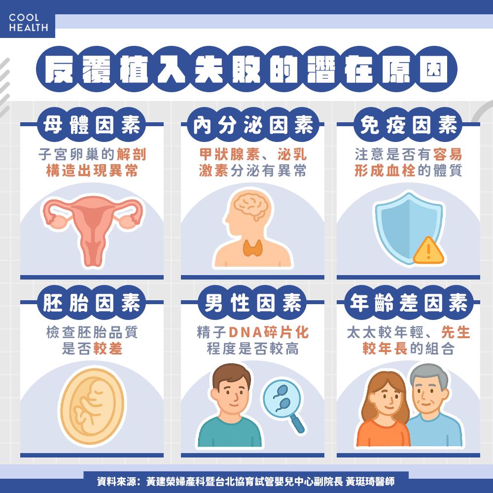 反覆植入失敗的可能原因。（圖／潮健康）