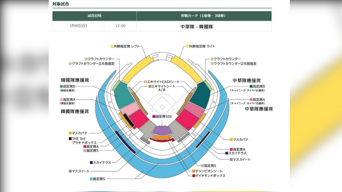 WBC公布中華隊對上韓國隊的座位圖，一壘側指定席A、B為中華隊應援席。（圖／翻攝自WBC官網）