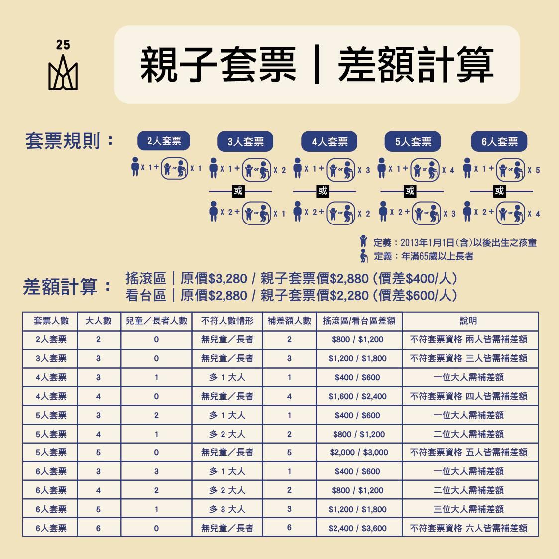 五月天演唱會-五月天跨年演唱會-五月天演唱會台灣2025-五月天演唱會台中
